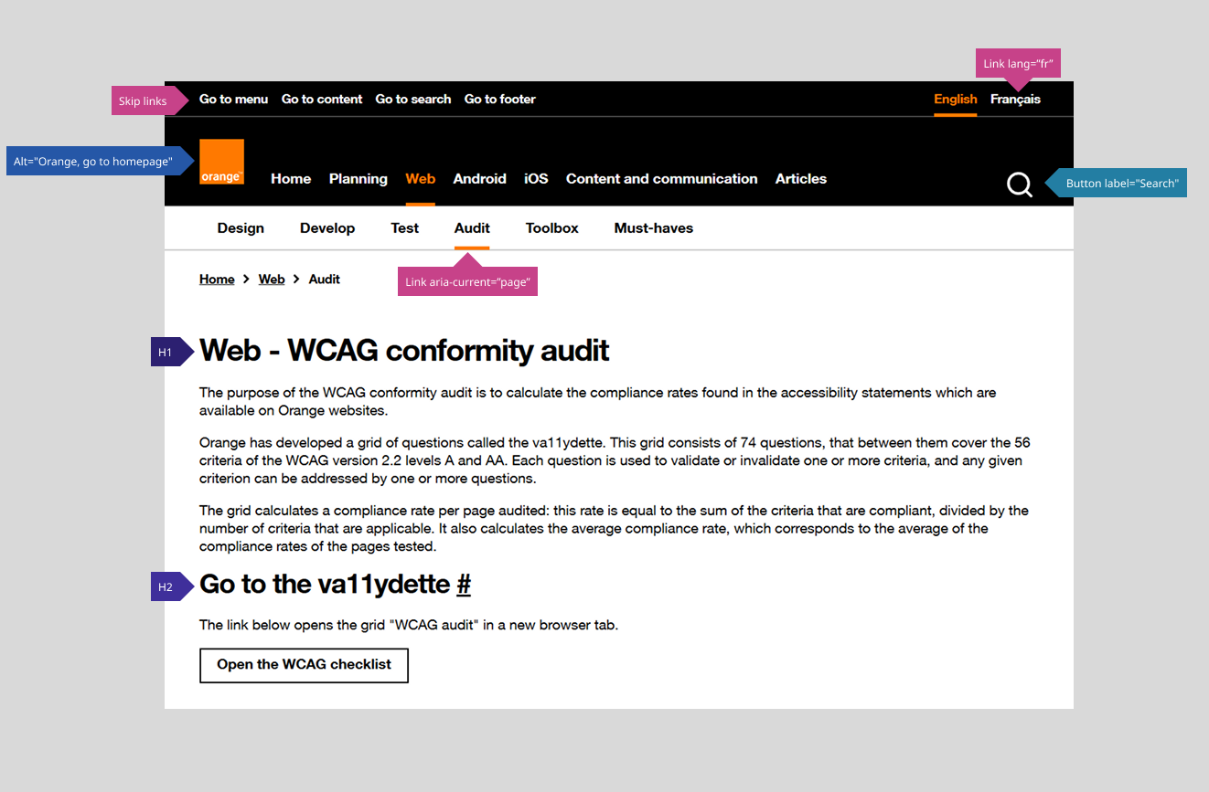 Design example with accessibility annotations