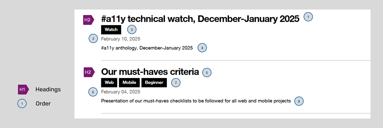 Design example with annotations and reading order