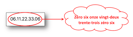zéro six onze vingt-deux trente-trois zéro six